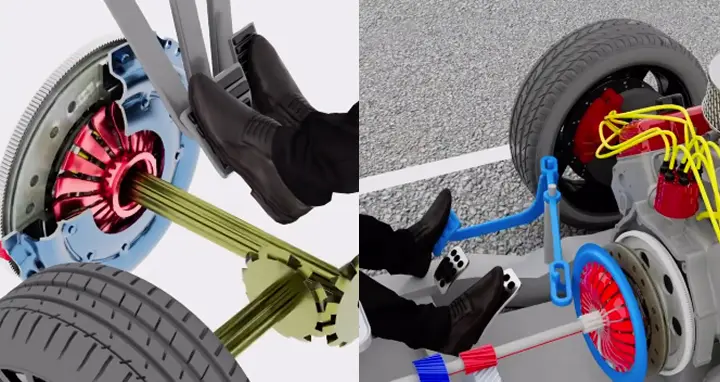 How the clutch works
